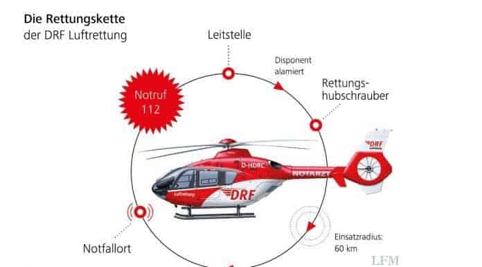 Vorteil Rettungshubschrauber hilft bei mehr Einsätzen