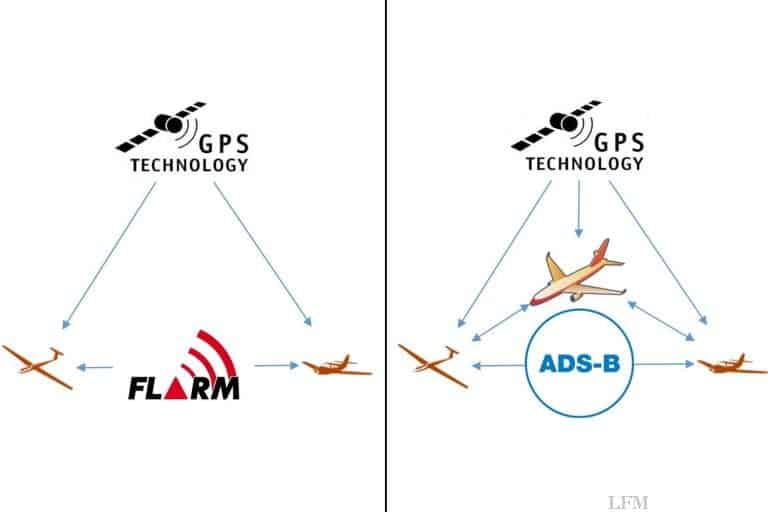 Kollisionen in der Luftfahrt: wie vermeiden?