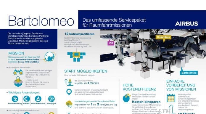 ESA und Airbus einig bei PPP Bartolomeo an ISS