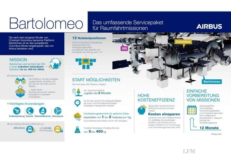 ESA und Airbus einig bei PPP Bartolomeo an ISS