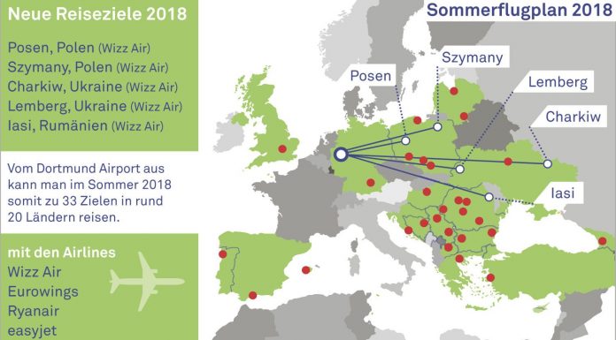 Sommer bringt ab Dortmund neue Urlaubsziele
