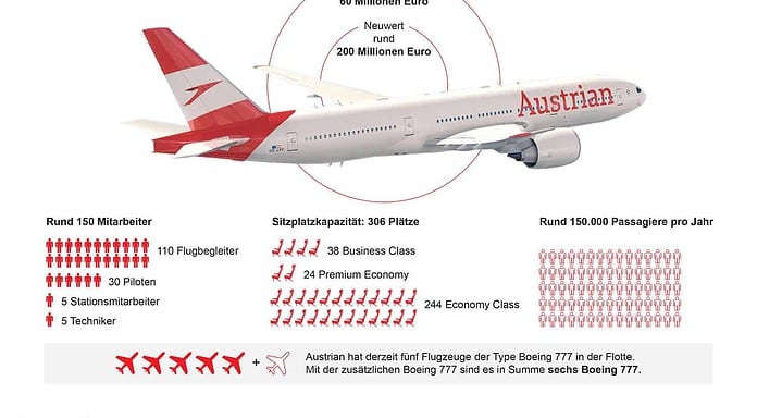 Boeing 777 der AUA kommt – Eurofighter üben Abfang