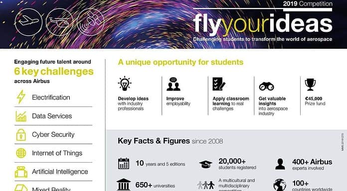 Airbus ruft Fly Your Ideas 2019 aus