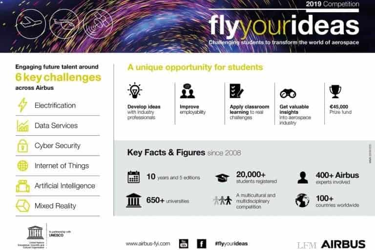 Airbus ruft Fly Your Ideas 2019 aus