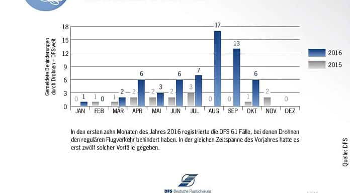 Drohne beschädigt Rotorblatt von Hubschauber