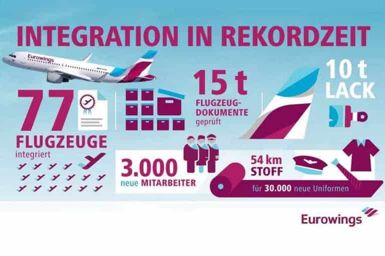 Eurowings flottet 77. Flugzeug der airberlin ein