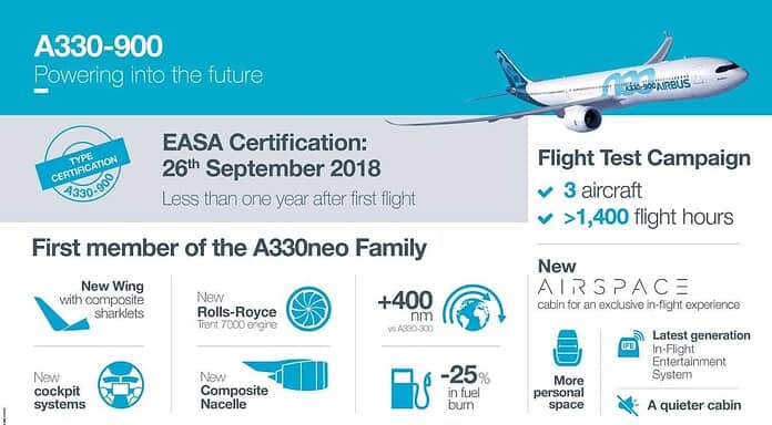 A330-900 darf in Dienst: EASA erteilt Zulassung