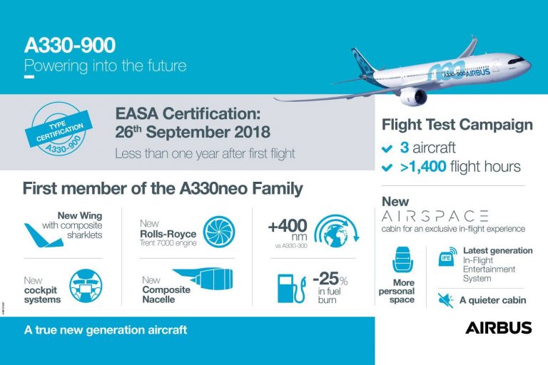 A330-900 darf in Dienst: EASA erteilt Zulassung