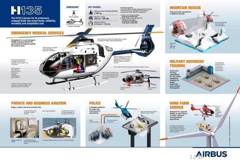 Helionix-H135 erstmals für China fertig