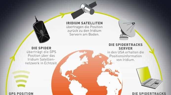 „spidertracks“-Überwachungssystem in Hubschraubern von Heli Aviation