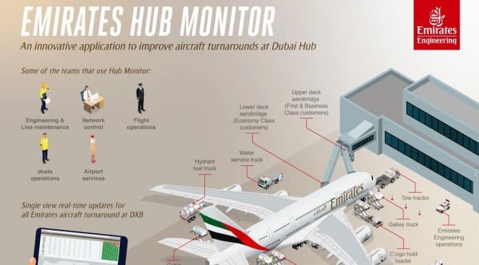 Emirates Hub Monitor bündelt Flugzeugdaten in Echtzeit