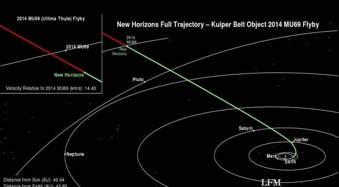 NASA-Sonde New Horizons vor nächstem Kontakt