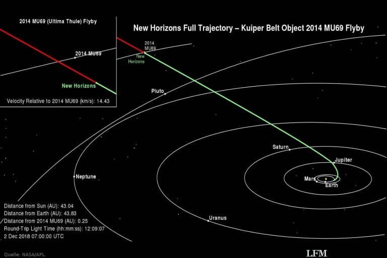 NASA-Sonde New Horizons vor nächstem Kontakt