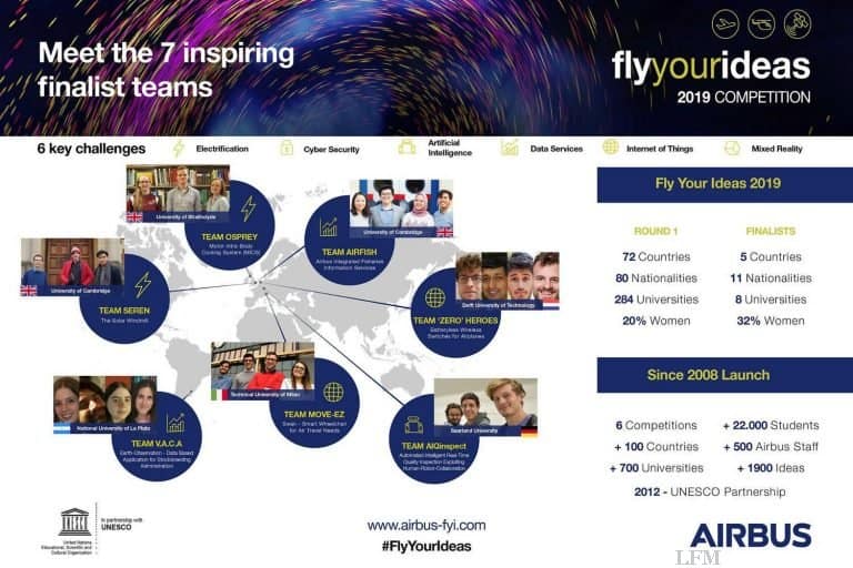Airbus kürt Finalisten für Fly Your Ideas 2019