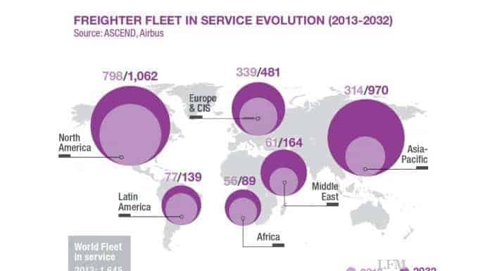 Airbus erwartet Bedarf für 2.700 Frachtflugzeuge im Jahr 2032