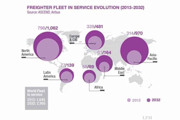 Airbus erwartet Bedarf für 2.700 Frachtflugzeuge im Jahr 2032