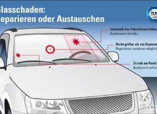 Neue Luftfahrtkarten für Schweiz und Frankreich