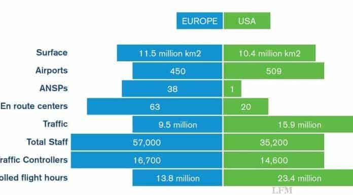 Österreichs Luftverkehrswirtschaft appeliert an Regierung