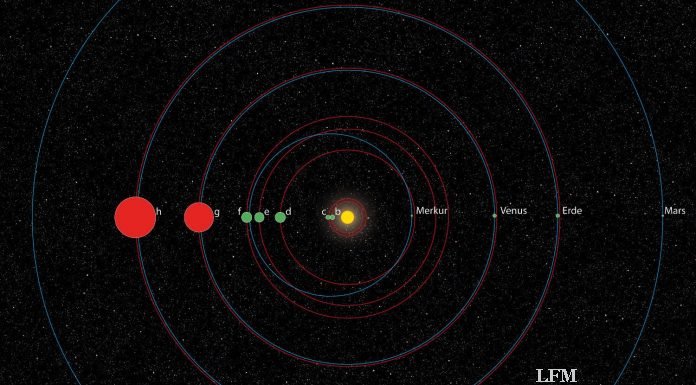 Astronomen finden zweites Sonnensystem im All