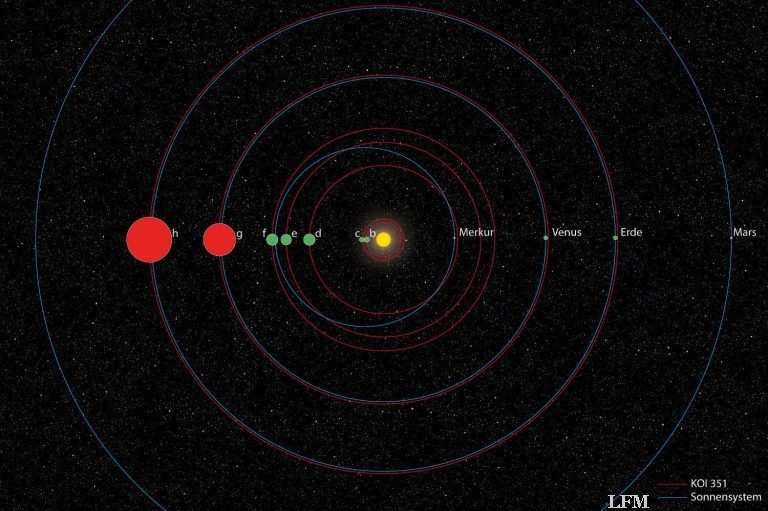 Astronomen finden zweites Sonnensystem im All