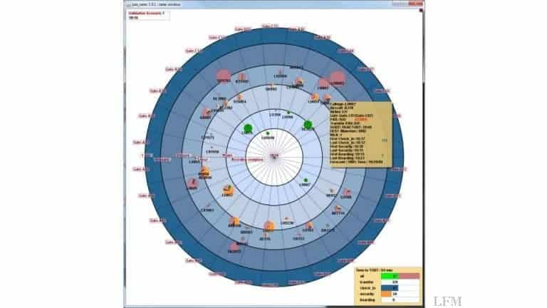 TAMS Management-System optimiert Flughafen-Prozesse