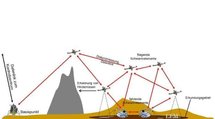 Drohnen-Schwarm für zur Mars-Erkundung