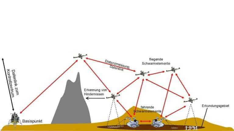 Drohnen-Schwarm für zur Mars-Erkundung