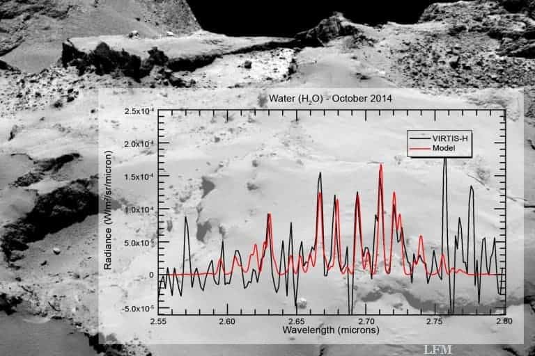 Rosetta detektiert CO2 und Wasser in Kometen-Koma