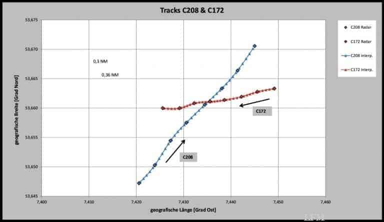 Mid Air-Kollision: Cessna 172 und 208 setzen Flug fort