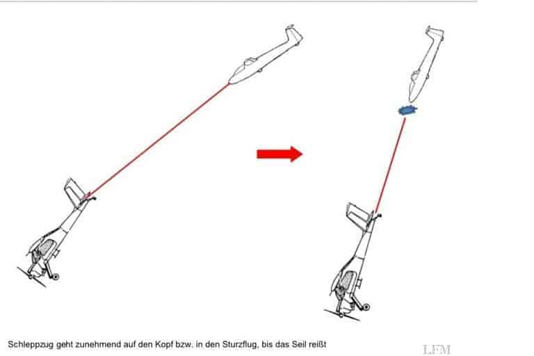 Schleppseil nicht gelöst: Tragfläche brach beim Abfangen