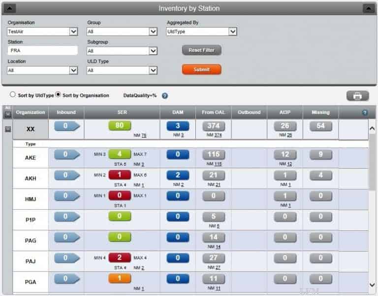 Bedienbarkeit verbessert: JettWare verfolgt Lademittel