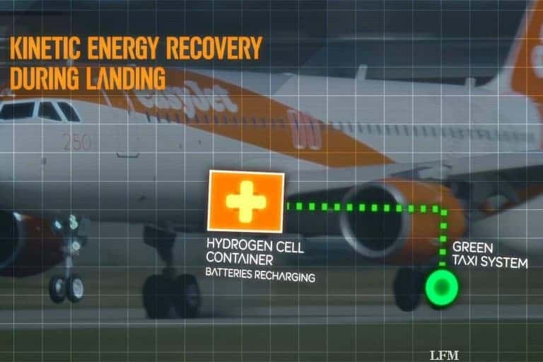 easyJet: Energie fürs Taxiing aus der Brennstoffzelle