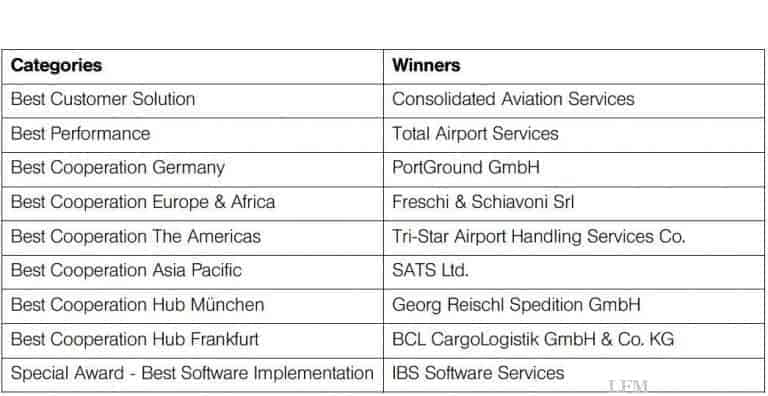 Lufthansa Cargo vergab erstmals „Supplier Awards“