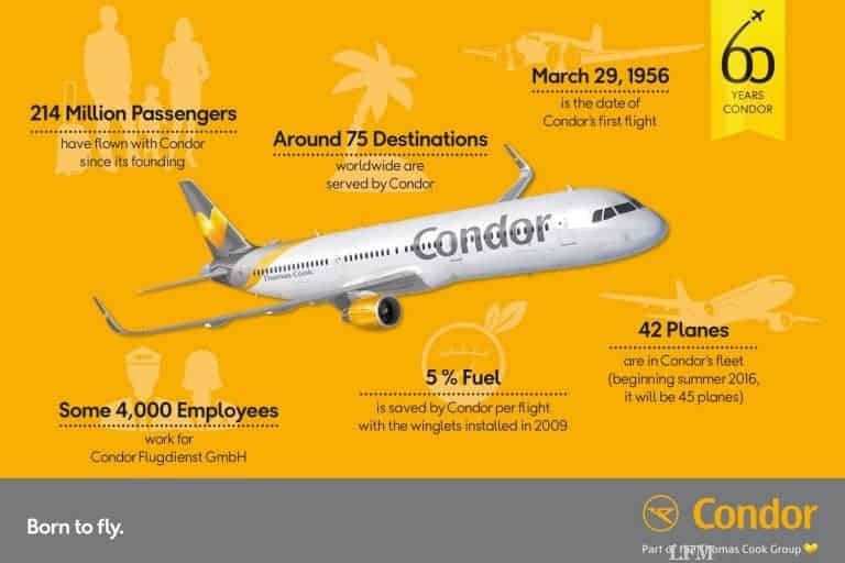 60 Jahre Höhenflug mit Condor