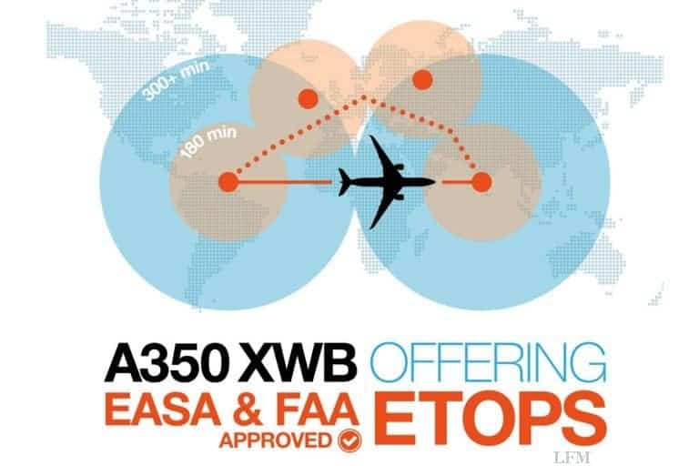 Airbus A350-900 XWB bekommt 180 Minuten ETOPS