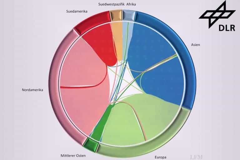 Flugbewegungen erreichen neue Höchststände