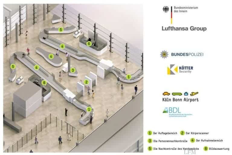 Neue Sicherheitskontrolle am Köln/Bonn Airport