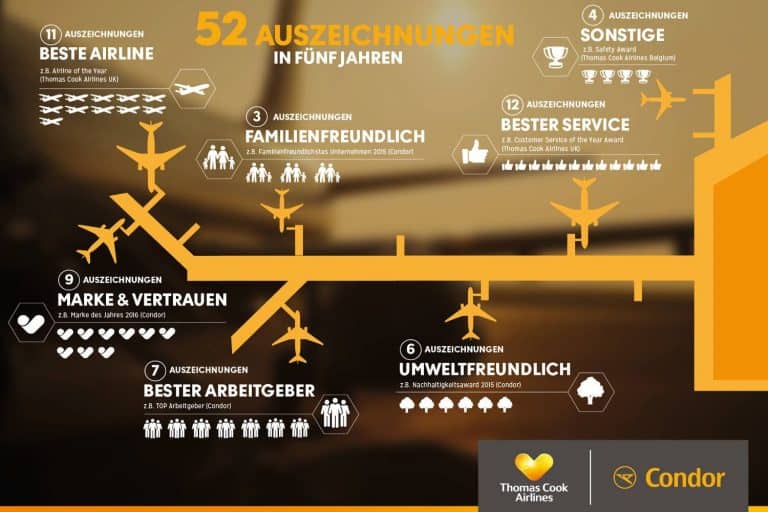 Condor sammelt die Auszeichnungen