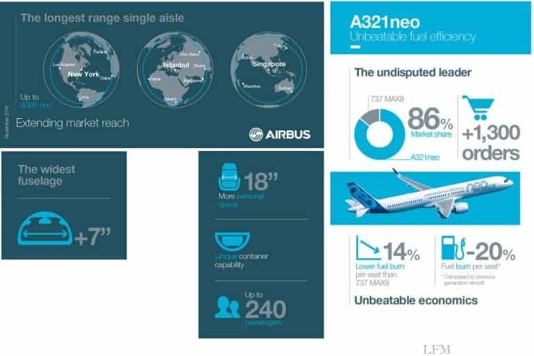 A321neo mit Zulassung für Triebwerk LEAP-1A