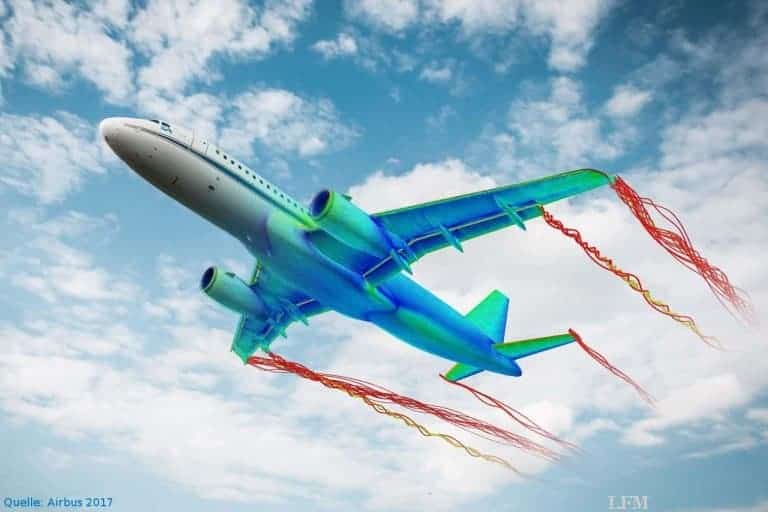 DLR und ONERA gemeinsam für Strömungssimulation