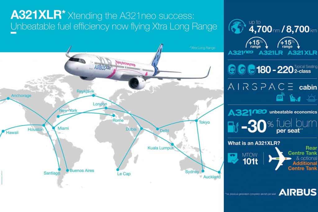 Air Lease Corporation kauft 100 Airbus Flugzeuge