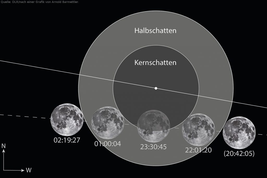 Mondfinsternis: Auch Jupiter, Saturn und ISS zu sehen