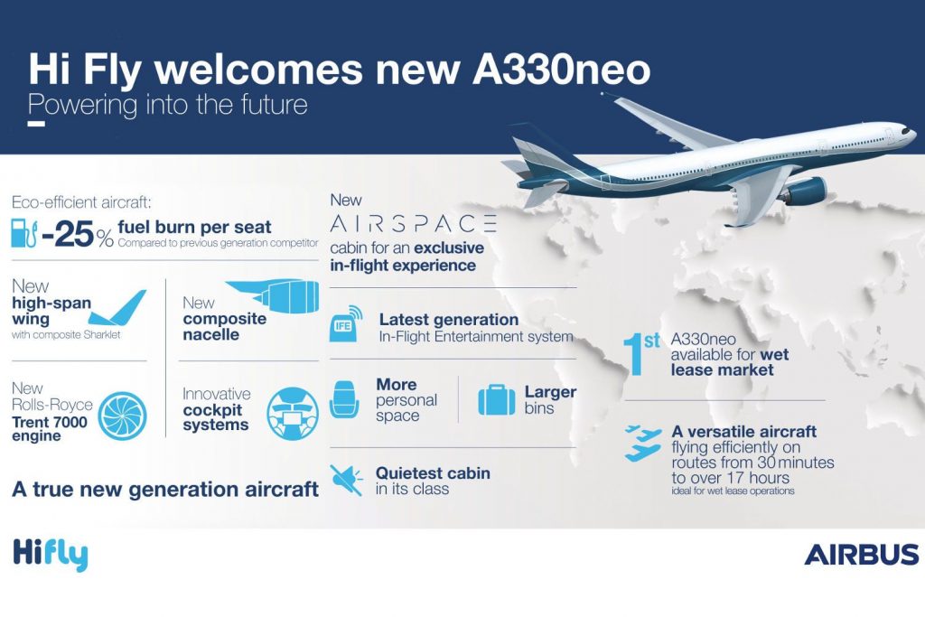 Hi Fly aus Portugal fliegt erstmals Airbus A330neo