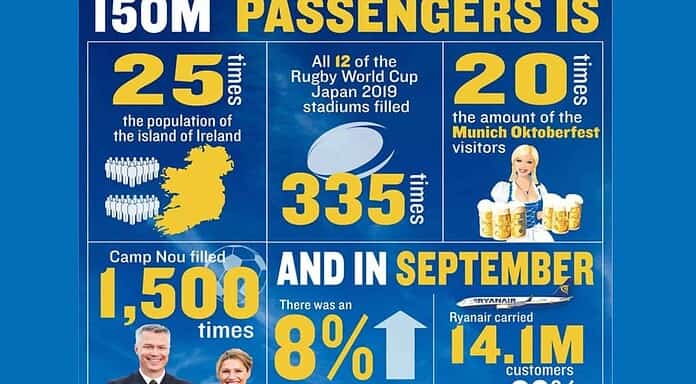 Ryanair bietet „Millions-In-The-Air-Sale“ für Flüge Ryanair bietet "Millions-In-The-Air-Sale" für Flüge