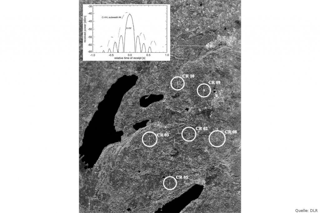 X-SAR-Bild der Kalibrier-Supersite um Oberpfaffenhofen: Die 3-Meter-Cornerreflektoren erscheinen als helle Kreuze und sind durch die Kreise markiert. Der Plot links oben zeigt von den Bodenempfängern aufgezeichnete Schnitte durch die Antennendiagramme.