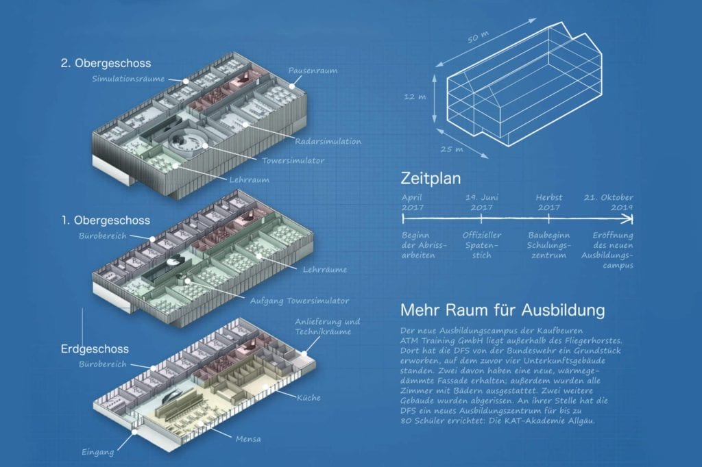 DFS Fluglotsen-Ausbildung fürs Militär in Kaufbeuren