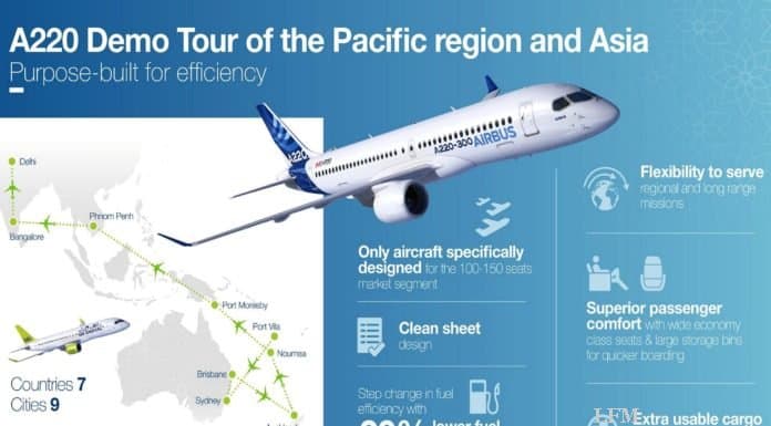 Airbus A220 auf Demo-Tour in der Pazifikregion