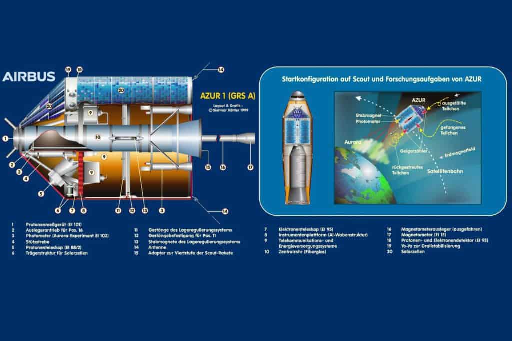 Satellit Azur: Deutschland wurde zur Raumfahrtnation