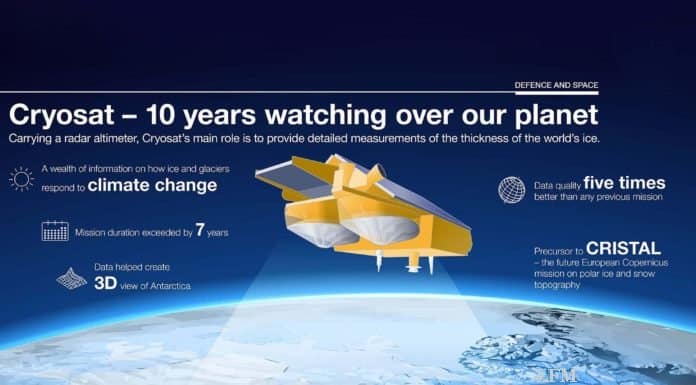 CryoSat-2 wirft noch immer faszinierende Blicke auf die Erde