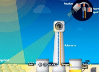 Flughafen Zürich plant mit synthetischem Kerosin